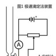 安培滴定法(電流滴定法) 安培滴定法(電流滴定法)