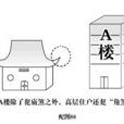 角煞 角煞