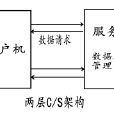 伺服器-客戶機(客戶/伺服器) 伺服器-客戶機(客戶/伺服器)