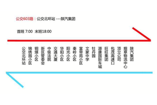 銅川公交603路 銅川公交603路