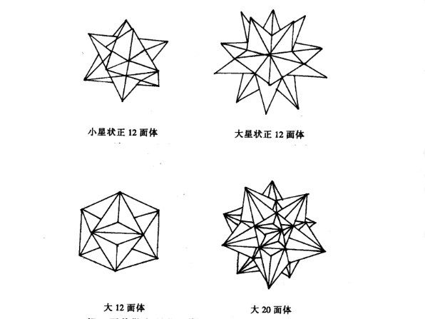 正星體 正星體