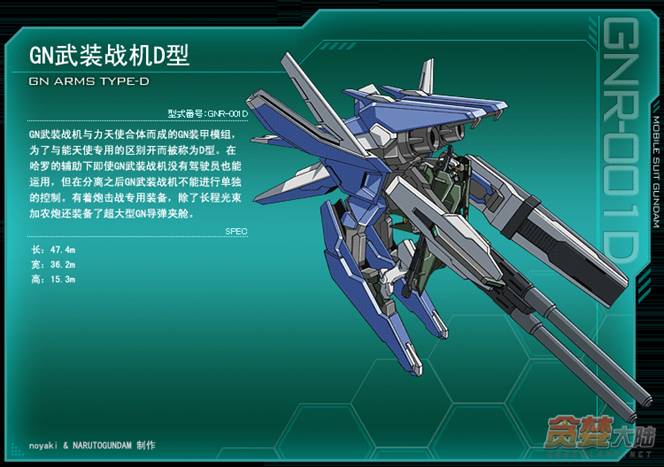 GN Arms Type D