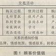 顧客價值鏈