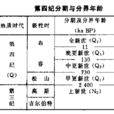 早更新世 早更新世