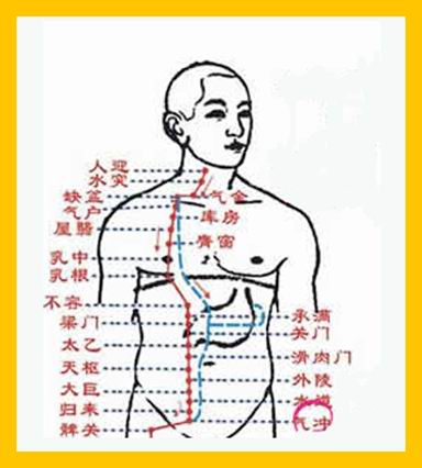 推腹法穴點陣圖2