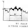 基本風壓 基本風壓