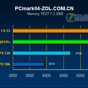 LGA775(Intel LGA775)