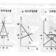 均衡分析法 均衡分析法