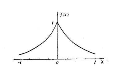 拉普拉斯分布的密度曲線