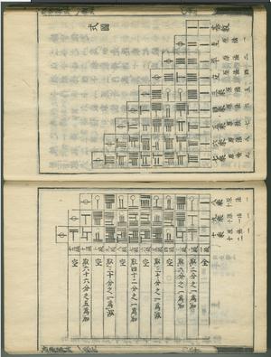 日本古算術中帶格子的算籌碼
