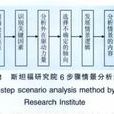 情景分析法