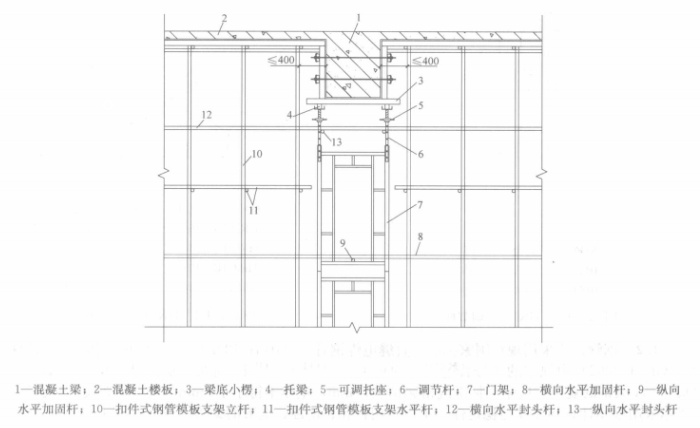 門式與扣件式鋼管組合模板支架施工工法