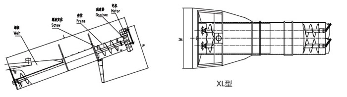 XL型洗選機結構圖