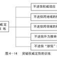 權威效應 權威效應