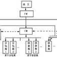 CM模式 CM模式