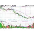 KD指標 KD指標
