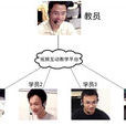 線上教學 線上教學