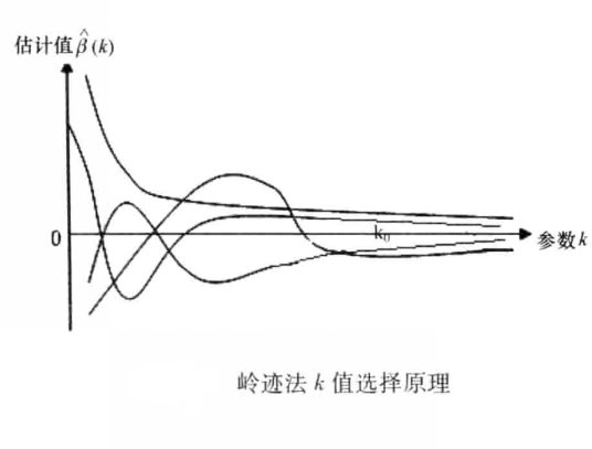 嶺跡法 嶺跡法