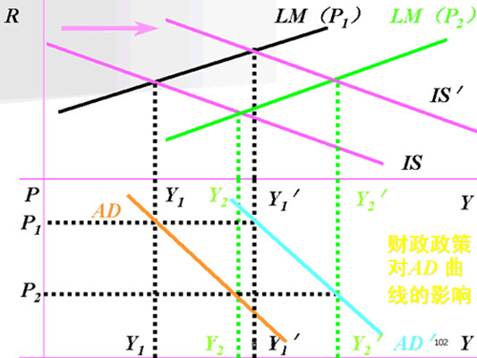 平方根法則