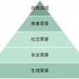 信息不對稱