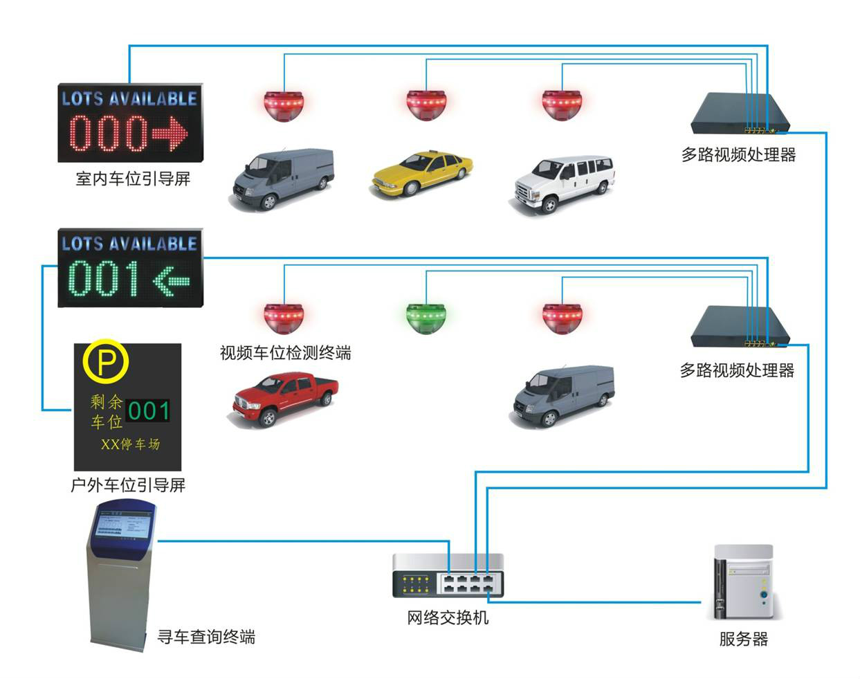 北京陽光海天停車管理有限公司