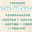 誤差補償