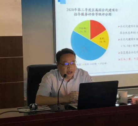 黃山(廈門市建設局工程建設管理處處長) 黃山(廈門市建設局工程建設管理處處長)