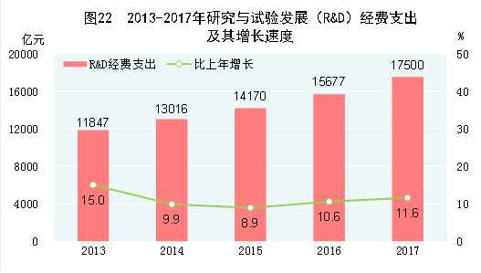 中華人民共和國2017年國民經濟和社會發展統計公報