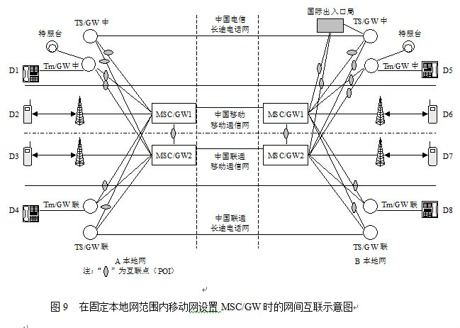 移動通信系統制式