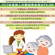 人口平均預期壽命(人均壽命) 人口平均預期壽命(人均壽命)