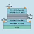 斯塔克效應 斯塔克效應
