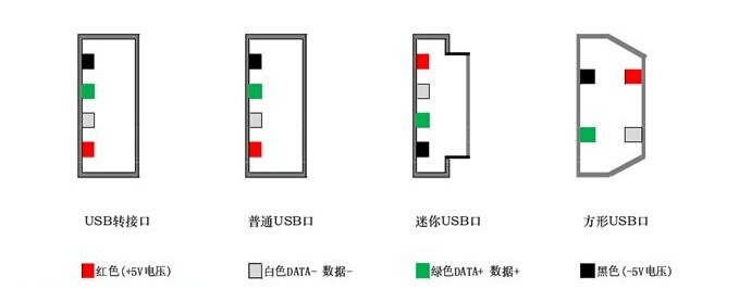常用USB連線埠接線定義