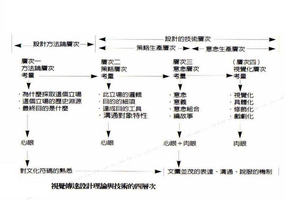 結構主義理論(結構理論) 結構主義理論(結構理論)
