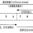 幀滑動 幀滑動