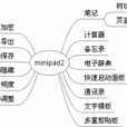 MiniPad2 MiniPad2