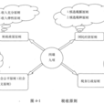 稅制原則 稅制原則