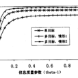 市場滲透率 市場滲透率