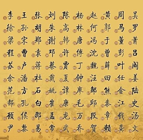 將姓