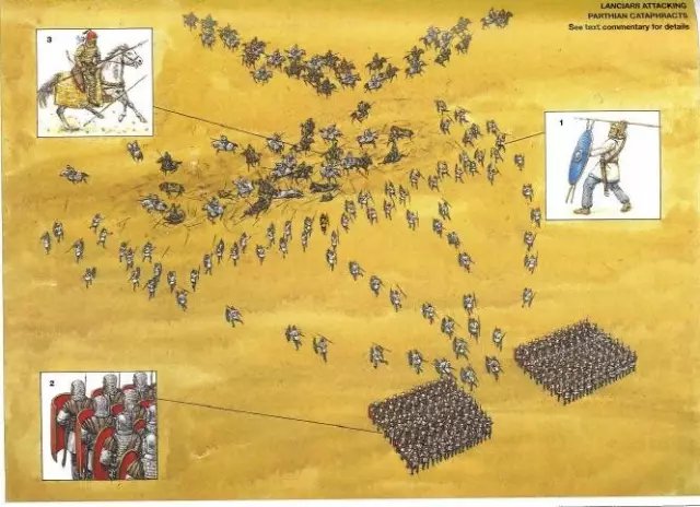 羅馬人在重步兵方陣之間布置輕步兵 有效地挫敗了帕提亞騎兵