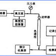 高效液相色譜分析法