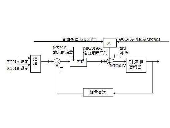 引風控制 引風控制