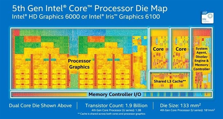 第五代CPU構架