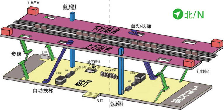 果園站站內立體圖