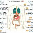 腫瘤標記物