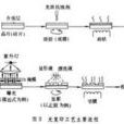 雷射光刻 雷射光刻