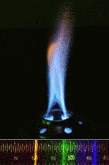 乙醇燃燒產生的光譜
