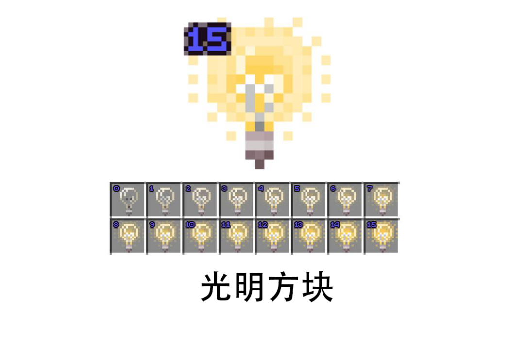 光明方塊 光明方塊