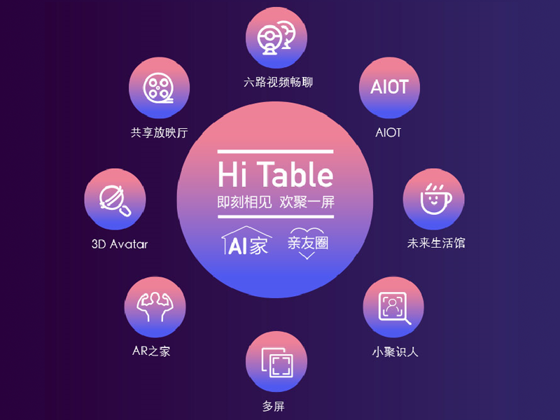 Hi Table系統 Hi Table系統