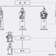 馬興(“大有國”太尉馬興)