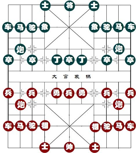 大宮象棋 大宮象棋